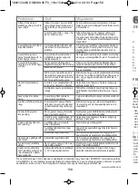 Preview for 156 page of Rowenta DG8980 Manual