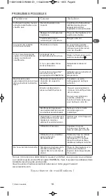 Preview for 21 page of Rowenta DW9000 Manual