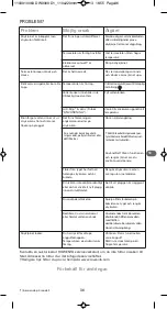 Preview for 41 page of Rowenta DW9000 Manual