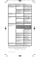 Preview for 19 page of Rowenta DW9035D1 Manual