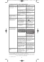 Preview for 23 page of Rowenta DW9035D1 Manual