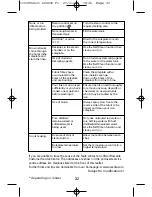 Preview for 38 page of Rowenta DZ5020 User Manual