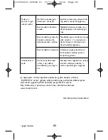 Preview for 86 page of Rowenta DZ5020 User Manual