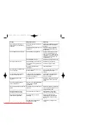 Preview for 32 page of Rowenta ES-180 Instructions For Use Manual