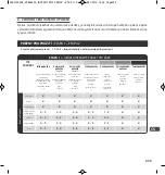 Preview for 235 page of Rowenta INSTANT SOFT COMPACT BODY & FACE Manual