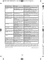 Preview for 102 page of Rowenta SILENCE STEAM DG8990F0 Manual