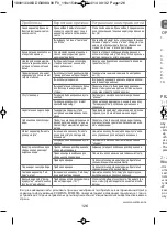 Preview for 126 page of Rowenta SILENCE STEAM DG8990F0 Manual