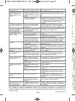 Preview for 132 page of Rowenta SILENCE STEAM DG8990F0 Manual