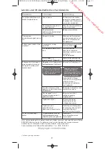 Preview for 19 page of Rowenta Steamium DW9020 Manual