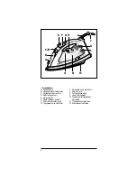 Preview for 4 page of Rowenta Ultra Professional Ultra Profe Instructions For Use Manual