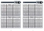 Preview for 31 page of Rowenta X-plorer 130 AI RR9067 User Manual