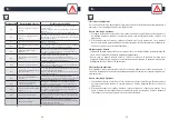 Preview for 39 page of Rowenta X-plorer 130 AI RR9067 User Manual