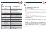 Preview for 41 page of Rowenta X-plorer 130 AI RR9067 User Manual