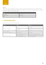 Preview for 41 page of ROXX CLUSTER B4 W User Manual