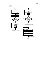 Preview for 268 page of Royal Copystar Ri 4230 Service Manual