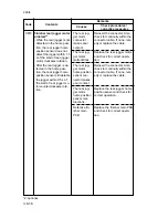 Preview for 437 page of Royal Copystar Ri 4230 Service Manual