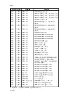 Preview for 483 page of Royal Copystar Ri 4230 Service Manual