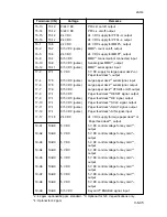 Preview for 490 page of Royal Copystar Ri 4230 Service Manual