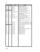 Preview for 501 page of Royal Copystar Ri 4230 Service Manual