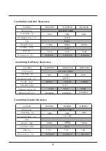 Preview for 11 page of Royal-Kincool Anvil DGHV0540 Instruction Manual