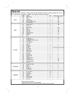 Preview for 2 page of Royal 359 Assembly And Operating Instructions Manual