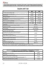 Preview for 130 page of Royal Alida Air 120 Manual