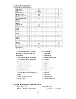 Preview for 49 page of RoyalTek REB-3000 Operational Manual