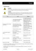 Preview for 24 page of RPI Nuttall Flexeserve FXZNA Operator'S Manual