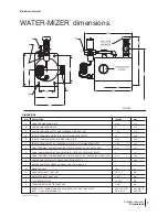 Preview for 5 page of RPI WATER-MIZER RPA466 Installation, Operation And Maintenance Manual