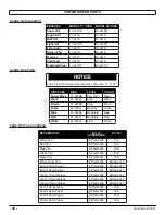 Preview for 30 page of RPS MICROMAG 17'' DISK PAD ASSIST Operating Instructions Manual