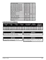 Preview for 31 page of RPS MICROMAG 17'' DISK PAD ASSIST Operating Instructions Manual