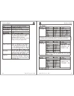 Preview for 15 page of RS PRO HS-608 Instruction Manual