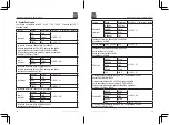 Preview for 42 page of RS PRO RS-965T Instruction Manual