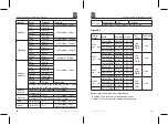 Preview for 13 page of RS PRO RS-9985 Instruction Manual