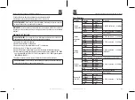 Preview for 25 page of RS PRO RS-9985 Instruction Manual