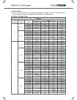 Preview for 4 page of RS IDM 503 Instruction Manual