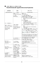 Preview for 22 page of RSD SUNCBA-1000AT2-HC-DSA-V1 Manual