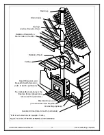 Preview for 13 page of RSF Woodburning Fireplaces FOCUS 320 SBR Owner'S Manual