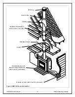 Preview for 10 page of RSF Woodburning Fireplaces ORACLE2 Owner'S Manual