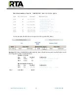 Preview for 35 page of RTA 460ECBC-NNA1 Product User Manual