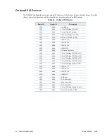 Preview for 100 page of rtd BDM-610000075 User Manual