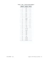 Preview for 111 page of rtd BDM-610000075 User Manual