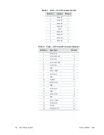 Preview for 112 page of rtd BDM-610000075 User Manual