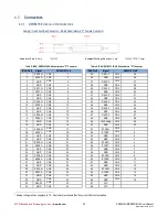 Preview for 20 page of rtd DM35218HR User Manual