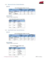 Preview for 27 page of rtd ERES35105HR User Manual