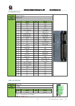 Preview for 13 page of RTimes RTSO-6001B Product Manual