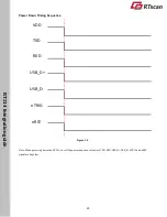 Preview for 21 page of RTscan RT214 Integration Manual