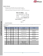 Preview for 22 page of RTscan RT214 Integration Manual