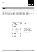 Preview for 43 page of Ruck Ventilatoren ROTO K 1050 V WOJL Assembly And Operating Manual