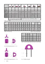 Preview for 4 page of RUD B-ABA Safety Instruction